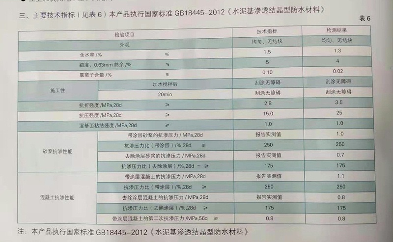 地下鐵道管道防水材料技術(shù)指標